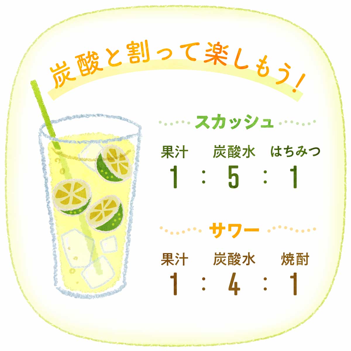 炭酸と割って楽しもう！