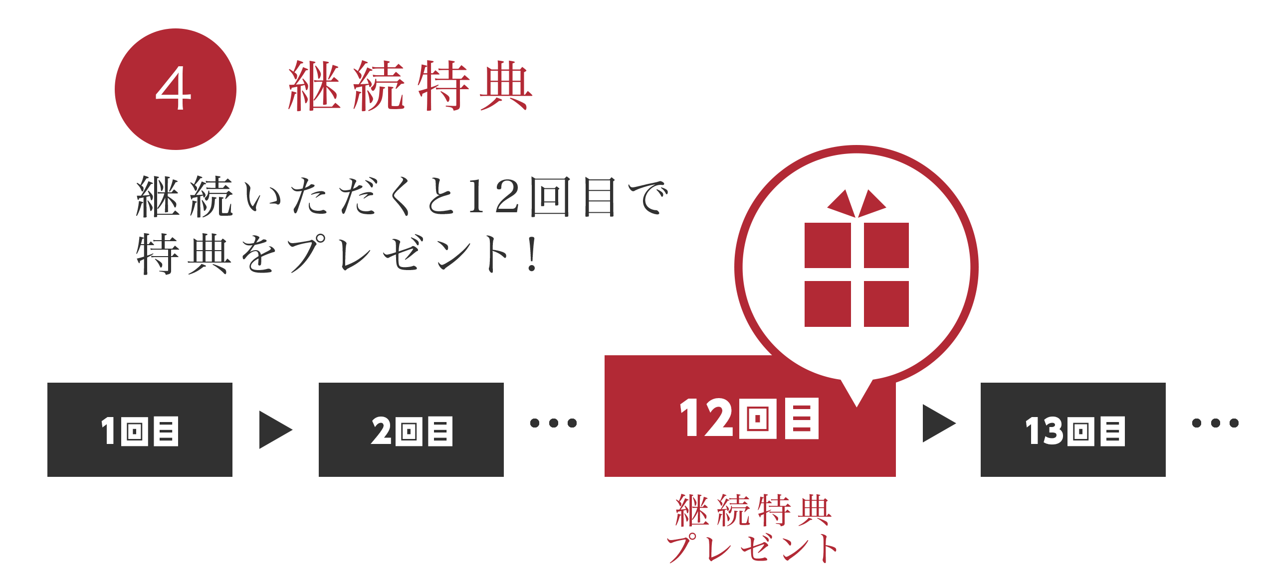 継続特典