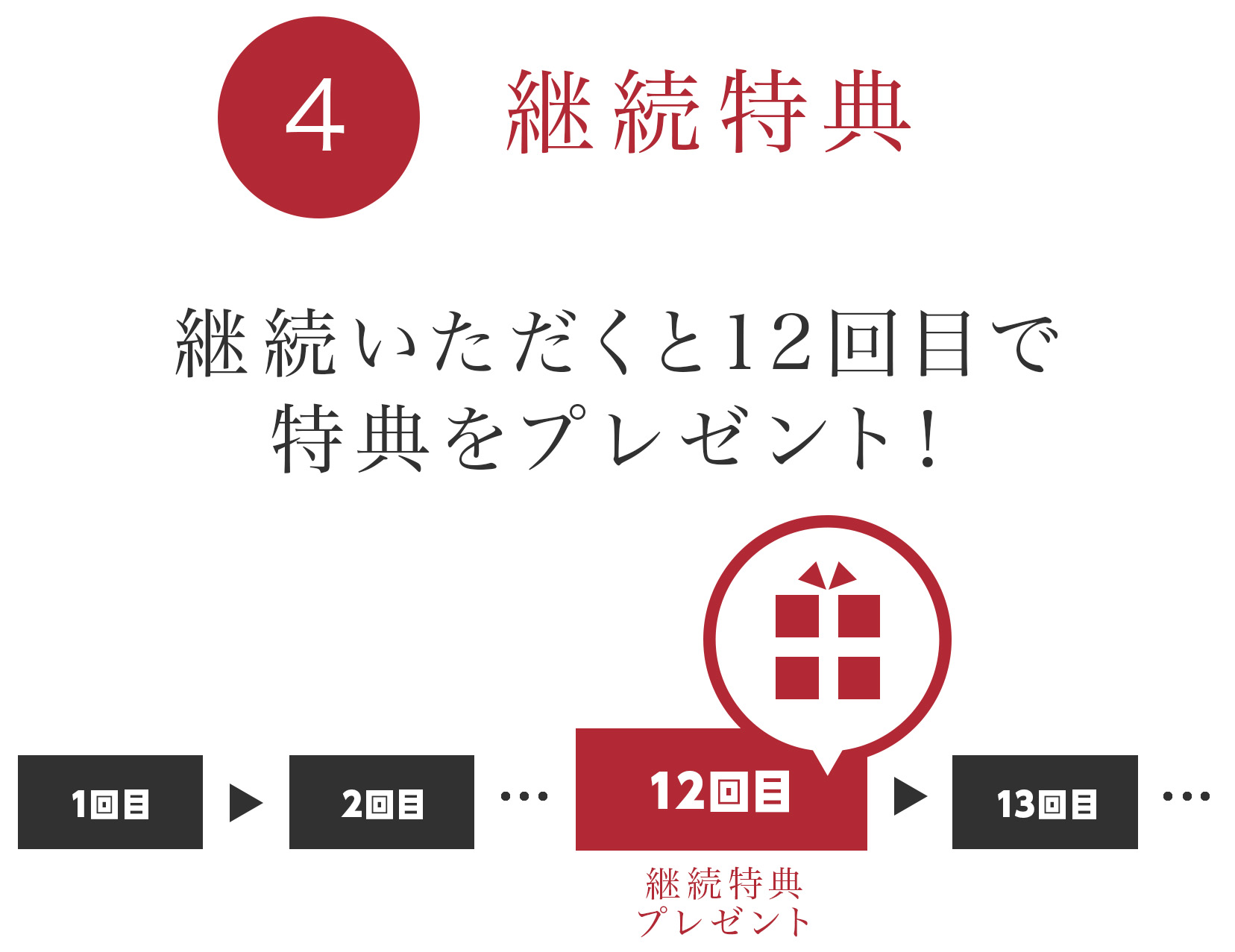 継続特典