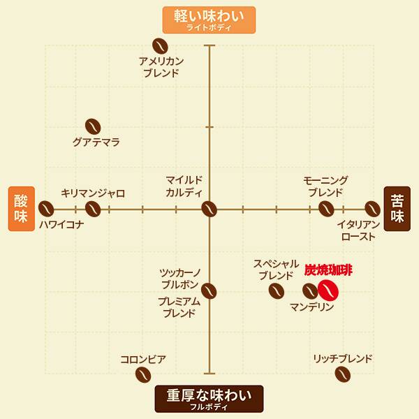 商品写真