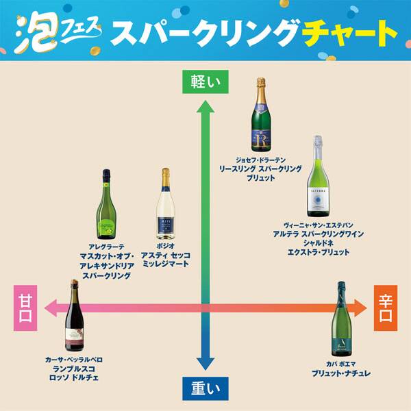 チャート