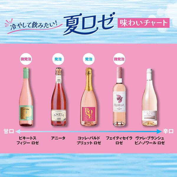 チャート