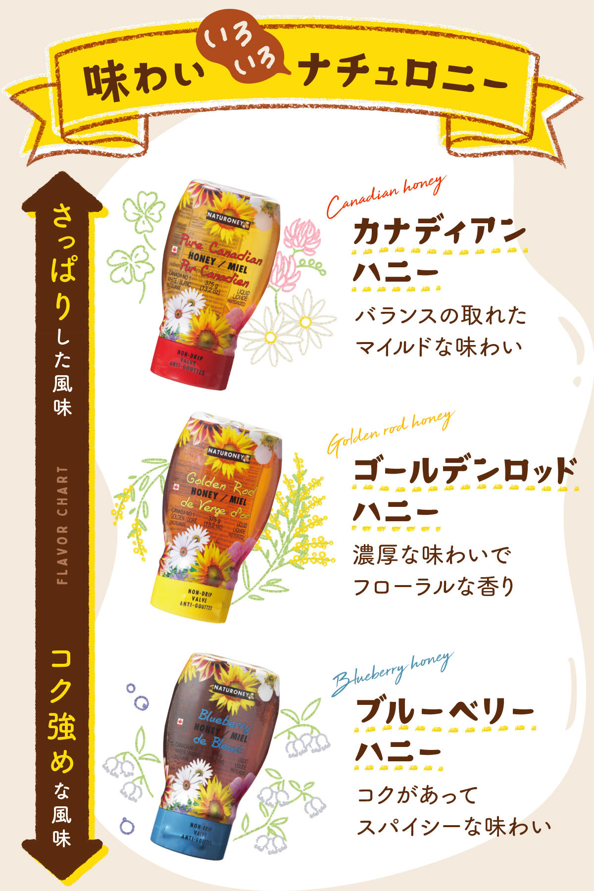 もう迷わない 味わい色々 ナチュロニー の特徴とおすすめの使い方 ピックアップ カルディコーヒーファーム公式サイト もう迷わない 味わい色々 ナチュロニー の特徴とおすすめの使い方 ピックアップ カルディコーヒーファーム公式サイト