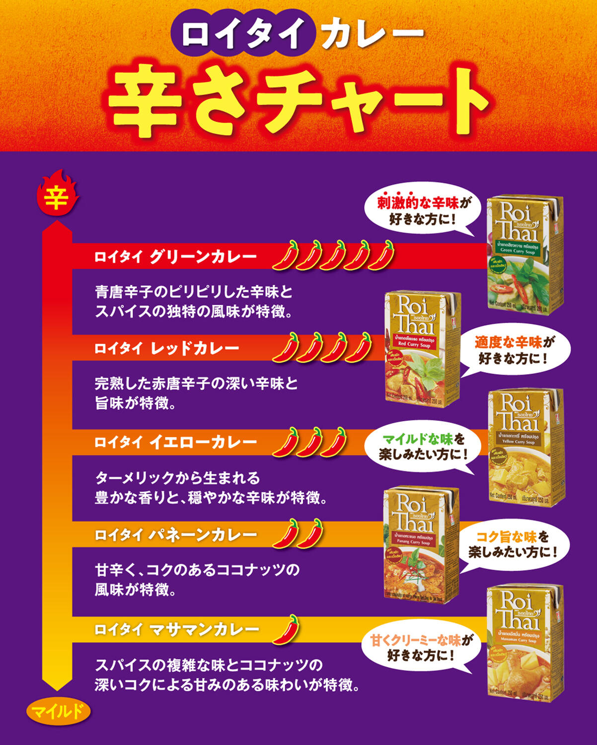 ロイタイチャート
